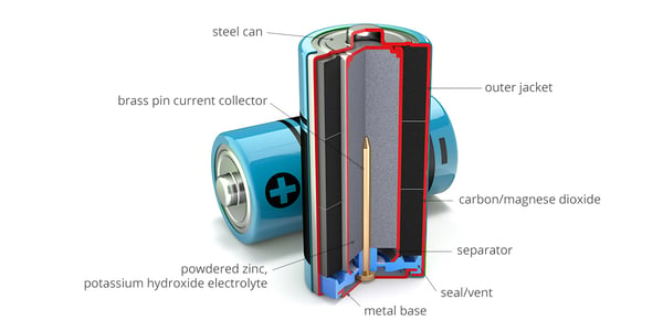 Powering Alkaline Batteries with Potassium Hydroxide